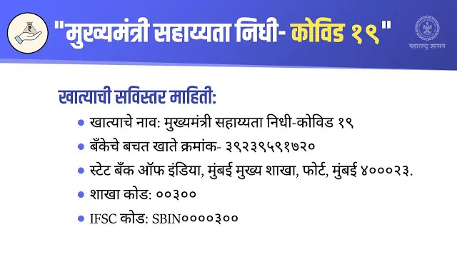 लायन्स क्लबकडून २ लाख ५१ हजारची मुख्यमंत्री सहायता निधीस मदत लायन्स क्लबकडून २ लाख ५१ हजारची मुख्यमंत्री सहायता निधीस मदत