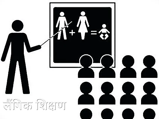 निकोप समाजासाठी लैंगिक शिक्षणाची गरज निकोप समाजासाठी लैंगिक शिक्षणाची गरज